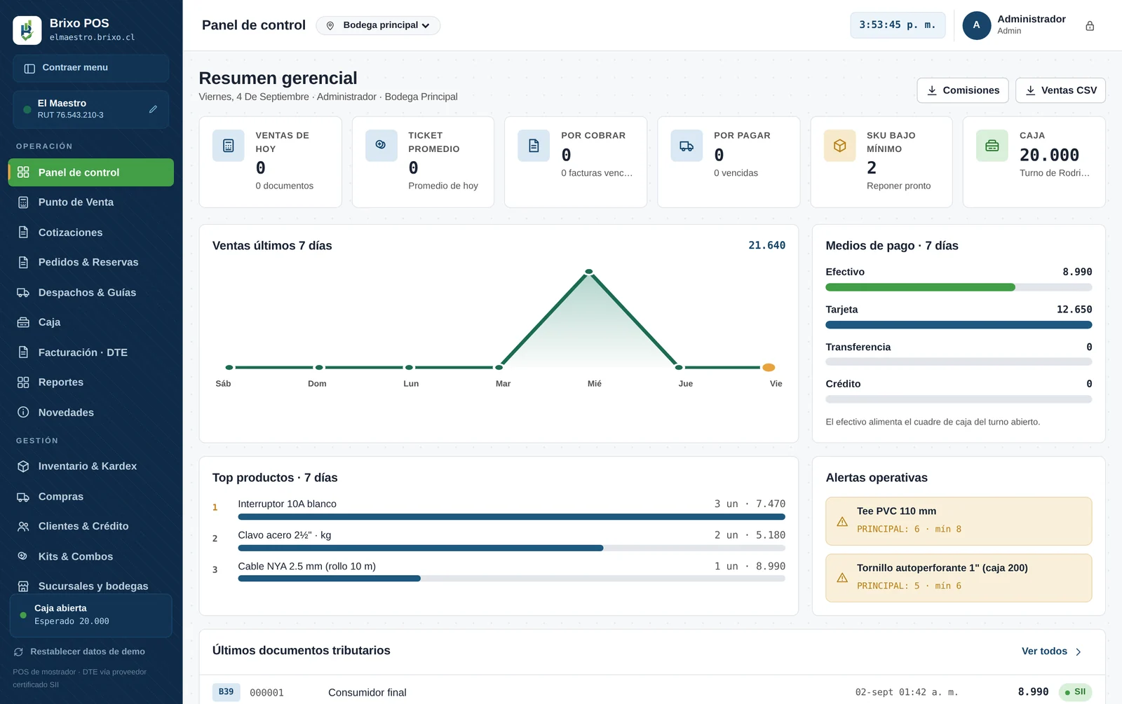 Panel de control con ventas de la semana